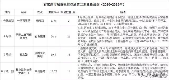 新一轮轨交建设规划来袭 21城等候国家发改委批复