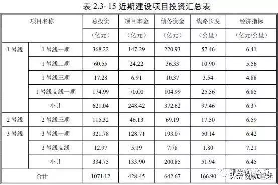 新一轮轨交建设规划来袭 21城等候国家发改委批复