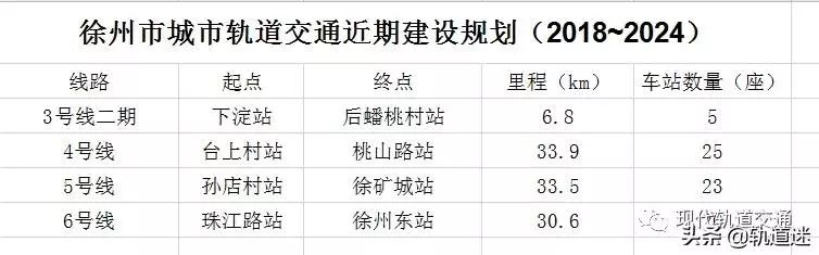 新一轮轨交建设规划来袭 21城等候国家发改委批复