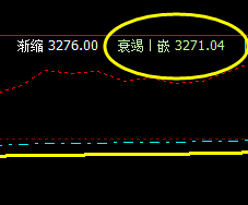 螺纹05合约，系统衰竭波精准回升