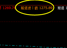 焦煤：18日盘面价格于系统阳极精确回升