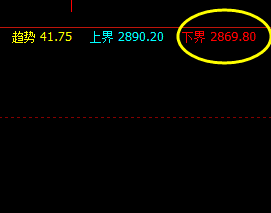 6日：沥青主力合约于系统下界实现精准回升