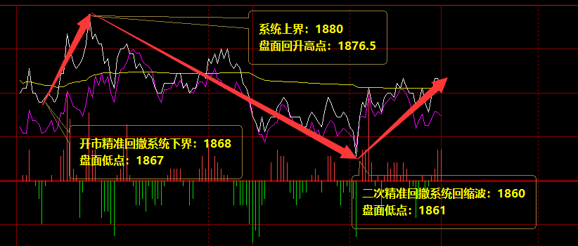 焦炭：盘面价格精准触及系统上界与回缩波