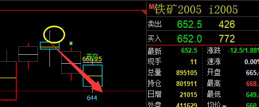 铁矿石：VIP交易策略，利润放大