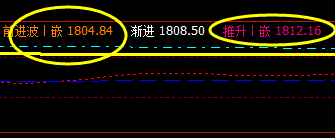 系统策略：焦炭，成功完成对上周五价格的修正