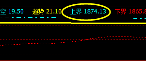 焦炭，18日盘面价格于系统衰竭波精准回升