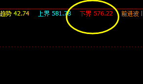 6日铁矿石，系统下界：576 精准回撤