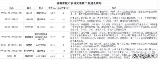 新一轮轨交建设规划来袭 21城等候国家发改委批复