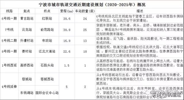 新一轮轨交建设规划来袭 21城等候国家发改委批复