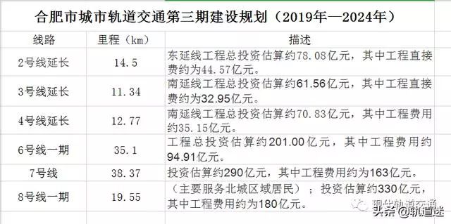 新一轮轨交建设规划来袭 21城等候国家发改委批复