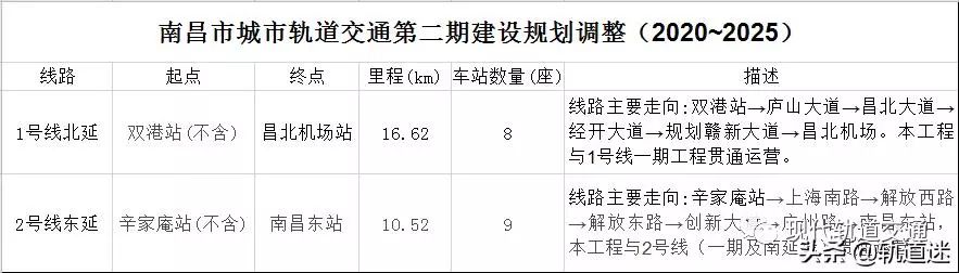 新一轮轨交建设规划来袭 21城等候国家发改委批复