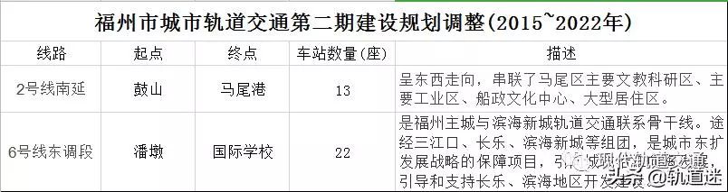 新一轮轨交建设规划来袭 21城等候国家发改委批复