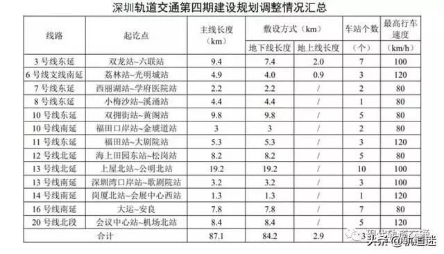 新一轮轨交建设规划来袭 21城等候国家发改委批复