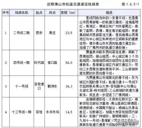 新一轮轨交建设规划来袭 21城等候国家发改委批复