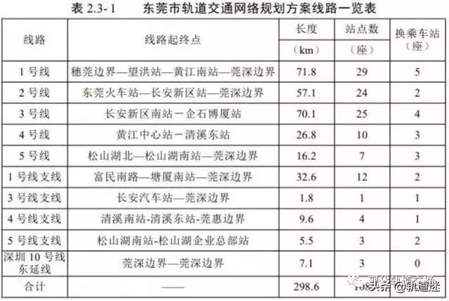 新一轮轨交建设规划来袭 21城等候国家发改委批复