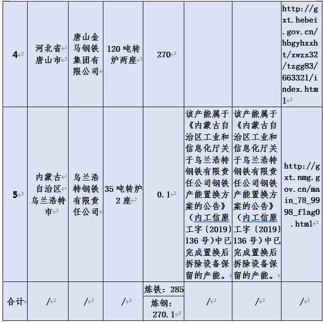 赤峰中唐特钢项目3月开工建设