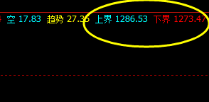 焦煤：3日价格精准按照系统规则完美运行