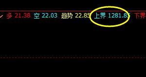 焦煤：20日上午价格于系统上界实现回撤