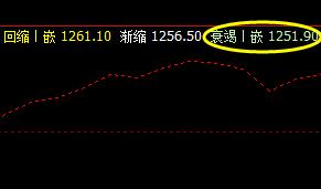 焦煤：20日上午价格于系统上界实现回撤