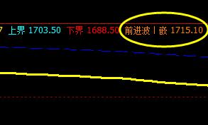 焦炭：23日短线VIP利润放大近70点