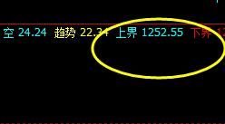 焦煤：23日价格于系统上界实现精准回撤