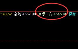 棕榈：23日价格精准回撤系统衰竭波拉升