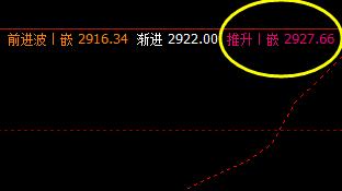 沥青：5日价格于系统推升波精准回撤