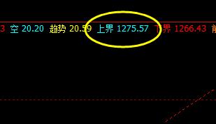 焦煤：25日价格于系统上界产生精准回撤