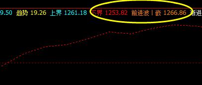 焦煤05合约，26日于系统下界实现精准回升