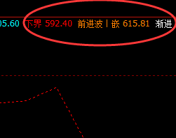 铁矿石09：9日精准进入周线价格结构