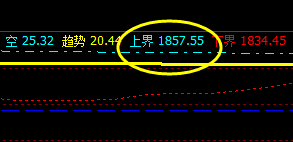 焦炭，3日黑色中波动最弱，价格修正最个性的品种