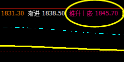 焦炭：10日价格午后精准触及系统推升波