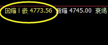 棕榈：10日盘面价格于系统回缩波止跌回升