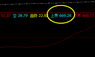 铁矿石：11日午后价格精准触及系统上界