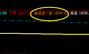 焦炭，4日早盘价格高点精确触及系统前进波