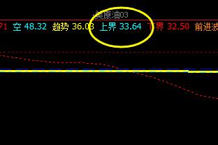 美原油，12日盘面高点精准回撤