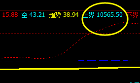 橡胶，12日盘面价格于系统上界精准回撤