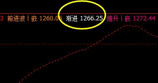 焦煤：12日盘面价格于系统区间精准波动