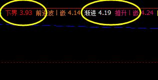 神州泰岳：12日盘面价格于系统下界精准反抽