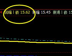 超频三：12日价格低点精准触及系统回缩波