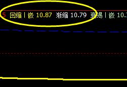 数知科技：12日价格于系统回缩波实现精准反抽