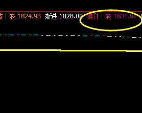 焦炭：13日盘面价格高点精准触及系统推升波