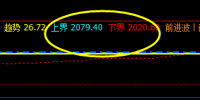 沥青：16日价格于系统上界与缓冲波精准回撤