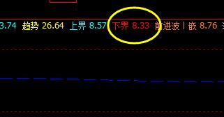 奥维通信：13日价格于系统下界精准回升