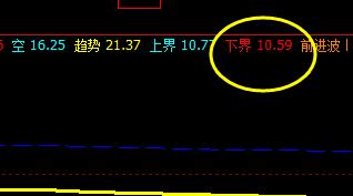 数知科技：13日价格于系统下界精准反抽