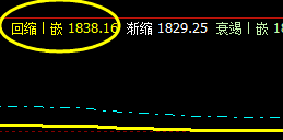 焦炭：16日午后系统回缩波精准回升