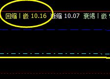 南京熊猫：13日价格于系统回缩波精准反弹