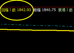 焦炭09合约，18日低点于系统回缩波实现精准回升