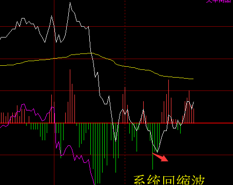 螺纹钢：18日午后于系统周线上界精准回撤