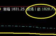 焦炭：18日午后价格精准触及衰竭波低点